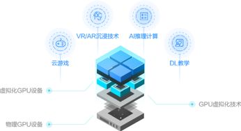 阿里云怎么运用gpu,阿里云怎么运用云计算提高企业的服务水平