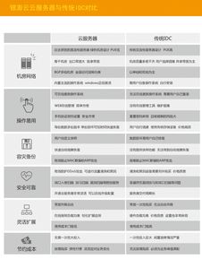 云主机免备案（不用备案的云主机）