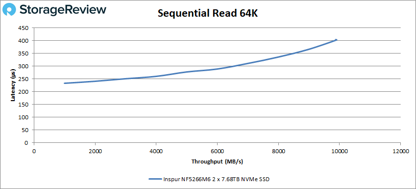 权威外媒深度评测NF5266M6服务器