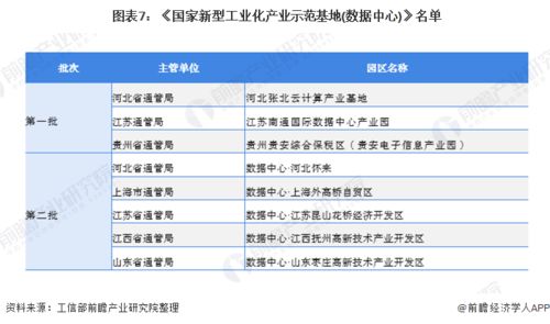 北京idc咨询管理公司排名（idc咨询公司怎么样）