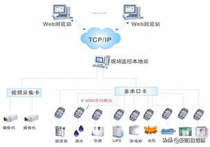 云南有做机房环境监控系统吗