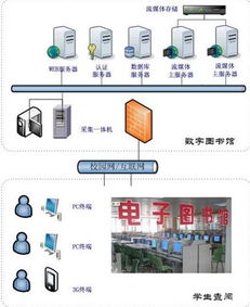 流媒体服务器如何点播（视频点播流媒体服务器）