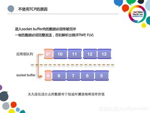 阿里云低延迟（阿里云低延迟直播h5）