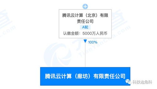 腾讯云在廊坊设立公司（廊坊讯云数据中心）