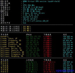 伏羲vps评测（vps主机评测）