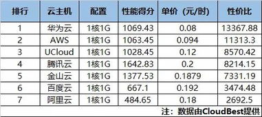 华为云主机6个月免费（华为云服务器一个月多少钱）