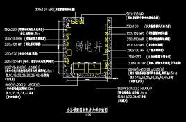 办公楼的弱电机房一般放哪
