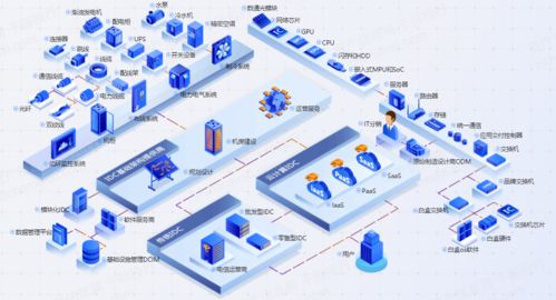 idc数据中心会议2021（2021数据中心年度峰会）