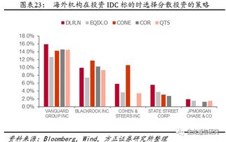 洛阳idc资产管理（洛阳资产管理公司）