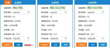 建网站,1G的数据库可以存多少东西?