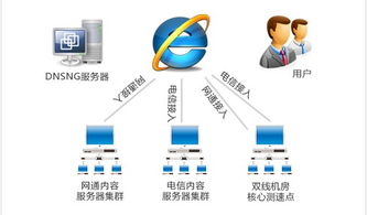 主机托管和vps（主机托管和虚拟主机的区别）