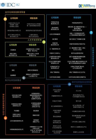 idc大奖2019（idc大奖是什么）