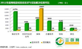 服务器总被投诉怎么办（12333举报为什么服务器异常）
