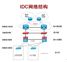 idc业务功能介绍