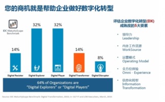 idc数字化怎么转型（gartner数字化转型）