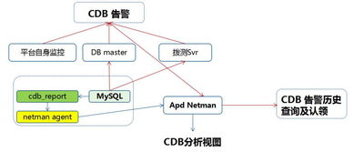 腾讯云运维删除数据库（腾讯云数据库释放了怎么找回）