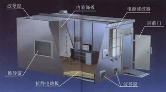 电磁屏蔽机房的简介: