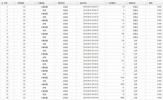 idc平均流量怎么计费（idc收费标准）