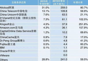 idc报告有中文版吗（Idc报告）