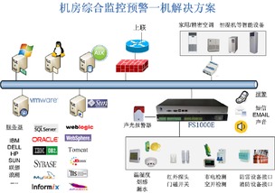 机房网络如何关闭（怎么关闭机房管理系统）