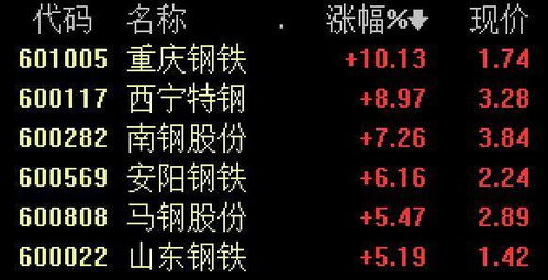 钢铁企业转型IDC预期（钢厂转型IDC）