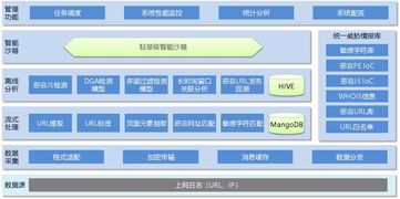 idc流量监测软件（IDC流量）