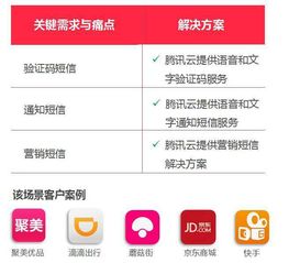 腾讯云主机怎么样