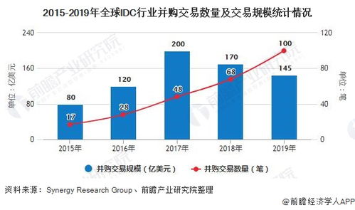 互联网idc行业公关维护职责（互联网idc服务是什么意思）