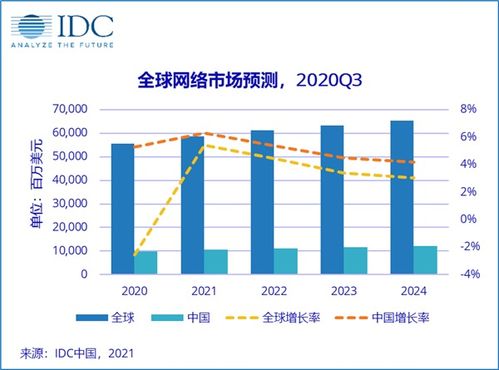 idc2021年十大趋势（idc行业分析报告2020）