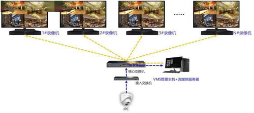 如何从流媒体服务器取流（如何获取流媒体地址）