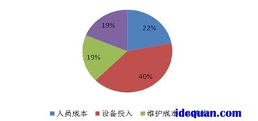 idc公司排名湖北（湖南idc十强企业）