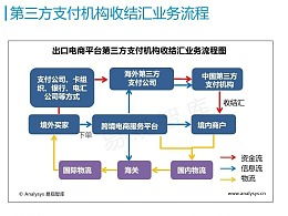 区块链平台怎么搭建服务器（区块链技术平台搭建）