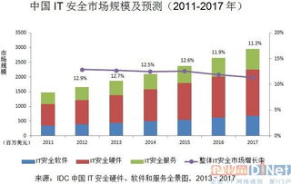 dr和idc那个好（DR和ID哪个好）