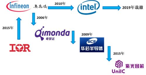 英飞凌与腾讯云（英飞凌与华为）
