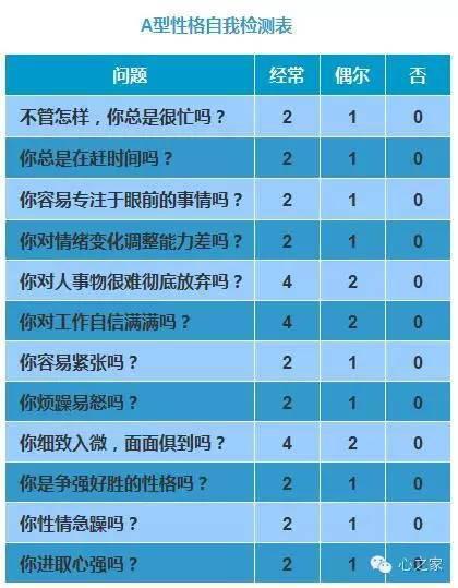 通信数据专业中A型网络 B型网络 C型网络分别指什么?