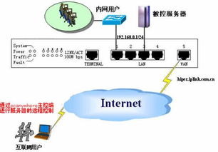 服务器内网怎么做成内网（电脑做内网服务器）