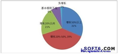 中国IDC公司数量（中国idc市场规模）