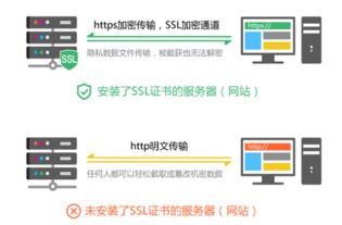 阿里云https504