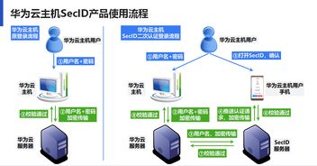 云主机安全（云主机安全防护）