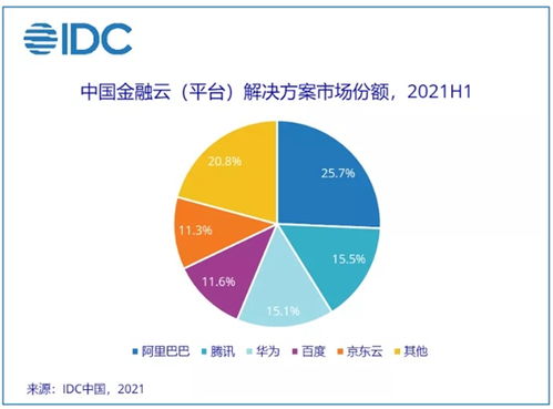 idc发展方案（idc未来发展趋势）
