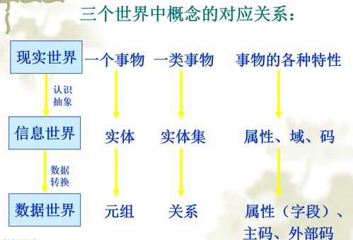 idc建设原理（idc基础架构）