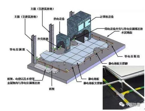 四代数据中心机房标准（中国数据中心机房等级分类及标准）