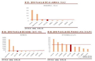 马钢股份的idc业务