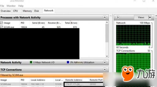 linux怎么查询nohup的进程?