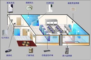 机房冷热通道封闭形式（机房封闭热通道原理）