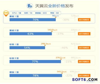 天翼云主机价格（天翼云价格）