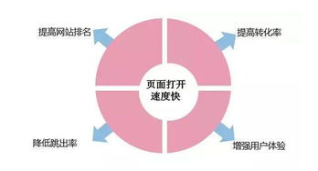 网站空间哪个速度快（什么网站速度快）
