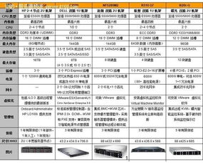 怎样把idc服务产品化（定制化IDC）
