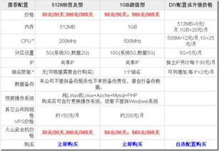 vps与云主机的区别,vps和云主机的区别