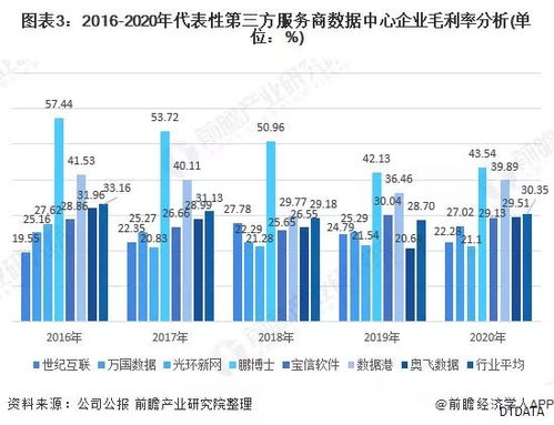 idc数据中心跳槽（idc数据中心发展前景）